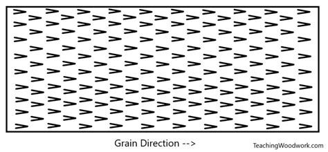 sheet metal grain direction symbol|wood grain direction chart.